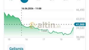 Telafi_, 19.6.2026 17:55:33 Tarihli Grafik