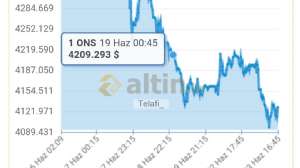 Telafi_, 23.6.2026 17:12:52 Tarihli Grafik