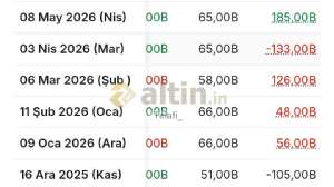 Telafi_, 1.7.2026 11:11:09 Tarihli Grafik