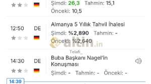 Telafi_, 21.7.2026 14:40:50 Tarihli Grafik