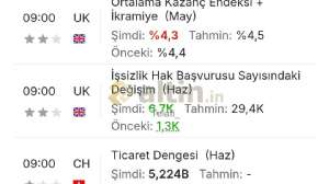 Telafi_, 21.7.2026 14:44:37 Tarihli Grafik