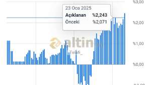 Telafi_, 23.7.2026 20:15:03 Tarihli Grafik