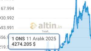 Telafi_, 2.7.2026 02:19:56 Tarihli Grafik