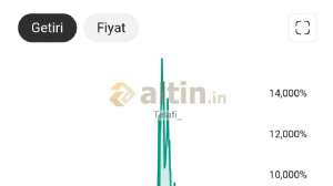 Telafi_, 31.7.2026 16:16:12 Tarihli Grafik
