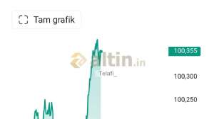 Telafi_, 31.7.2026 16:12:24 Tarihli Grafik