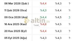 Telafi_, 3.7.2026 00:31:02 Tarihli Grafik