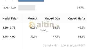 Telafi_, 12.8.2026 22:30:32 Tarihli Grafik