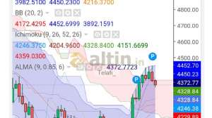Telafi_, 14.8.2026 10:54:20 Tarihli Grafik