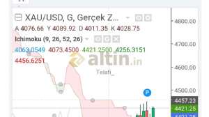 Telafi_, 17.8.2026 18:18:07 Tarihli Grafik