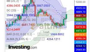 Telafi_, 21.8.2026 12:13:18 Tarihli Grafik