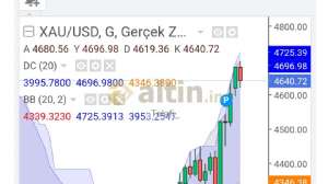 Telafi_, 25.8.2026 14:02:12 Tarihli Grafik