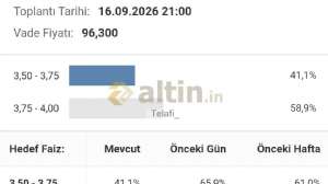 Telafi_, 28.8.2026 19:14:35 Tarihli Grafik