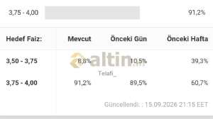 Telafi_, 15.9.2026 21:47:40 Tarihli Grafik