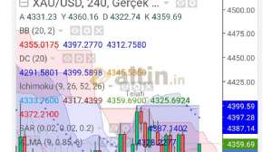 Telafi_, 22.9.2026 21:16:53 Tarihli Grafik
