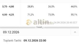 Telafi_, 24.9.2026 21:14:50 Tarihli Grafik