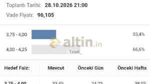 Telafi_, 25.9.2026 17:23:25 Tarihli Grafik