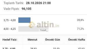 Telafi_, 28.9.2026 11:49:13 Tarihli Grafik