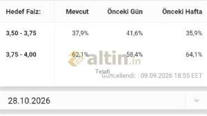Telafi_, 9.9.2026 19:17:39 Tarihli Grafik