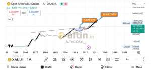 ALTINCIDAYI__, 28.3.2025 21:45:41 Tarihli Grafik