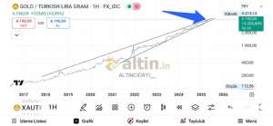 ALTINCIDAYI__, 21.4.2025 19:36:55 Tarihli Grafik