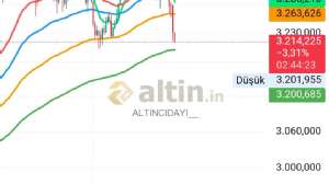 ALTINCIDAYI__, 12.5.2025 13:16:27 Tarihli Grafik