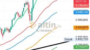ALTINCIDAYI__, 14.5.2025 15:52:52 Tarihli Grafik