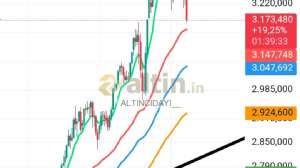 ALTINCIDAYI__, 14.5.2025 22:21:21 Tarihli Grafik