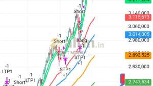 ALTINCIDAYI__, 6.5.2025 12:59:02 Tarihli Grafik