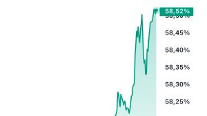 Klas_Yat�r�mc�, 15.10.2024 19:08:47 Tarihli Grafik