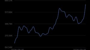 Klas_Yat�r�mc�, 19.9.2026 06:55:30 Tarihli Grafik