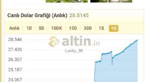 Lucky_38, 8.11.2023 14:33:58 Tarihli Grafik
