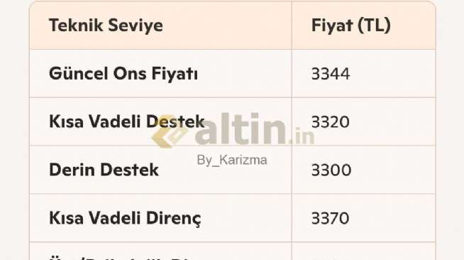 By_Karizma, 21.4.2025 01:40:11 Tarihli Grafik