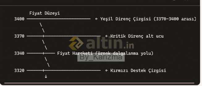 By_Karizma, 27.4.2025 12:02:37 Tarihli Grafik