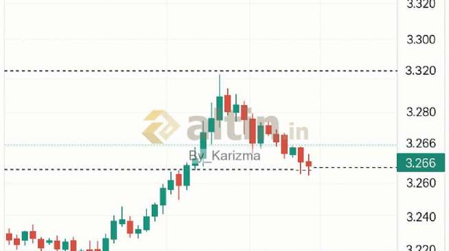By_Karizma, 5.5.2025 11:00:32 Tarihli Grafik