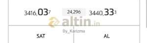 By_Karizma, 19.2.2025 00:56:44 Tarihli Grafik