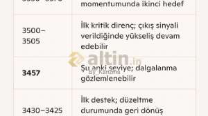 By_Karizma, 22.4.2025 13:38:34 Tarihli Grafik