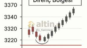By_Karizma, 27.4.2025 12:49:59 Tarihli Grafik