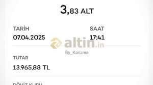 By_Karizma, 7.4.2025 19:18:06 Tarihli Grafik