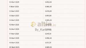 By_Karizma, 5.5.2025 18:51:58 Tarihli Grafik