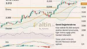 By_Karizma, 5.5.2025 18:22:30 Tarihli Grafik