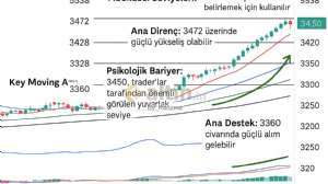 By_Karizma, 6.5.2025 06:40:21 Tarihli Grafik