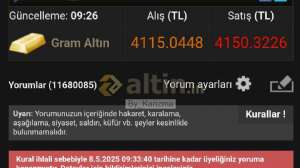 By_Karizma, 8.5.2025 09:35:13 Tarihli Grafik