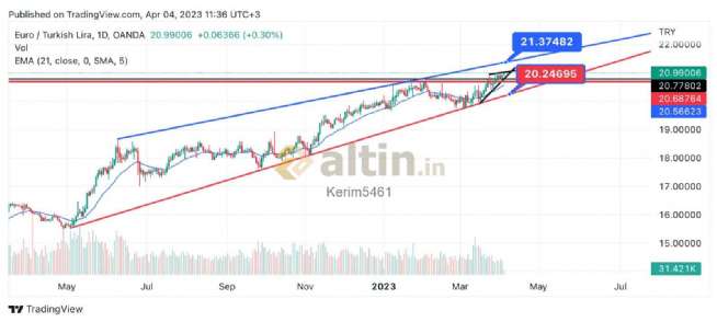 Kerim5461, 4.4.2023 11:43:05 Tarihli Grafik