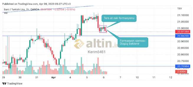 Kerim5461, 6.4.2023 05:29:24 Tarihli Grafik