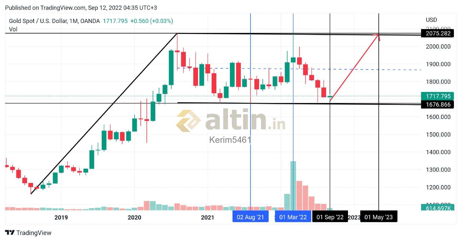 Ons Altin In