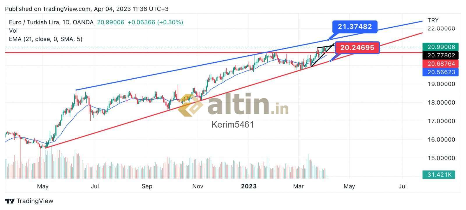 EUR/USD: план на европейскую сессию 9 января. Commitment of Traders COT отчеты (