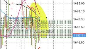 Aztoler3954, 18.10.2022 11:43:27 Tarihli Grafik
