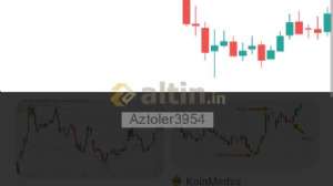 Aztoler3954, 28.12.2022 12:39:02 Tarihli Grafik