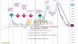 Aztoler3954, 1.9.2022 18:23:43 Tarihli Grafik