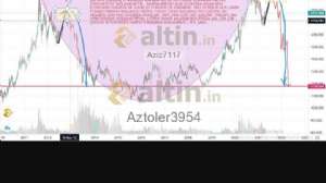 Aztoler3954, 18.9.2022 22:41:05 Tarihli Grafik